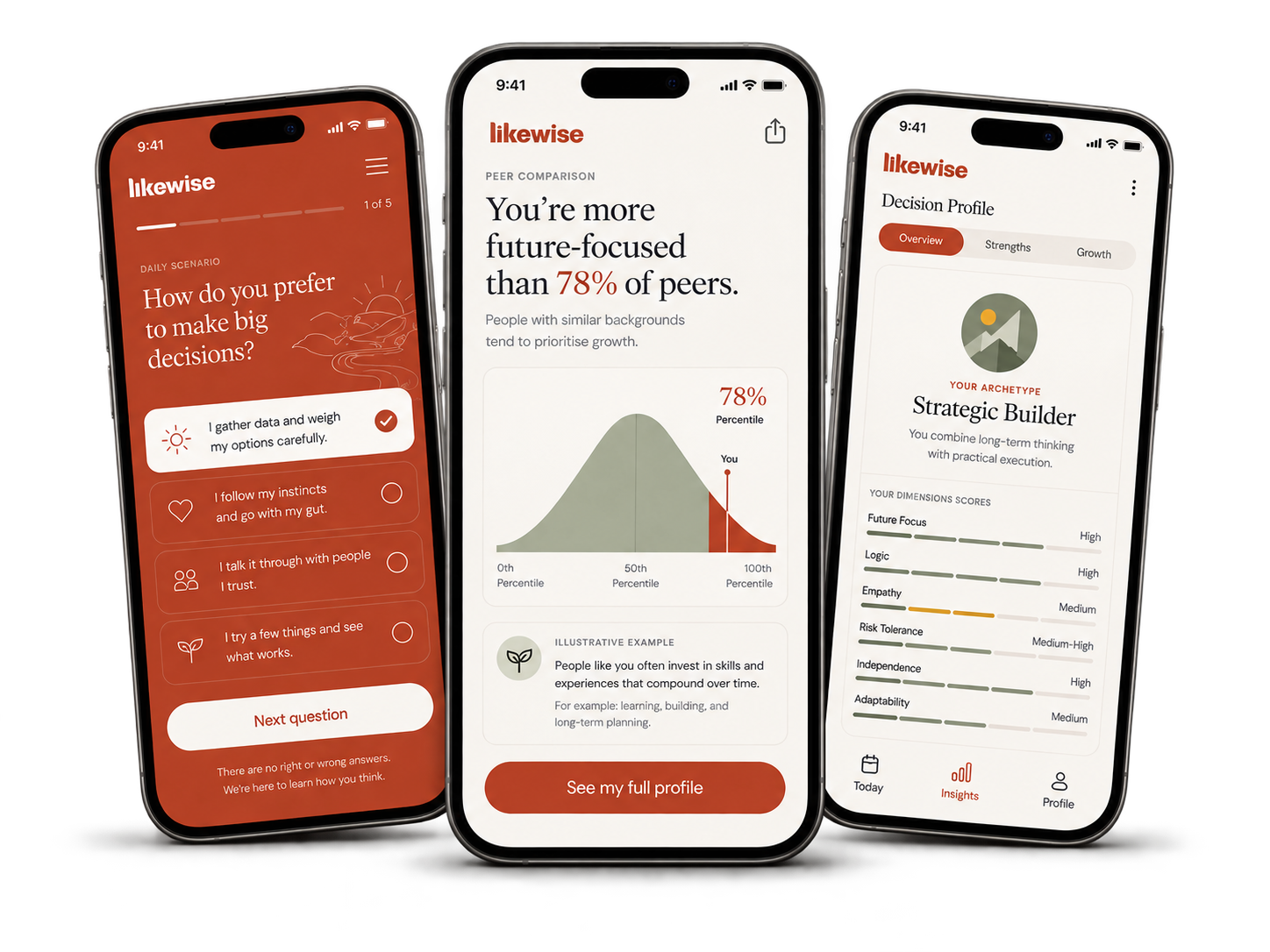 The Likewise app showing a daily comparison question, a peer benchmark result, and a decision profile screen